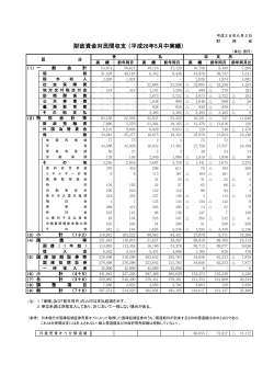 財政資金対民間収支 （平成28年5月中実績）