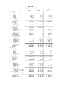 貸 借 対 照 表