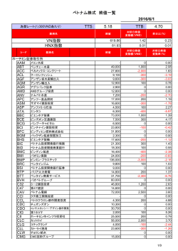 終値一覧_20160601