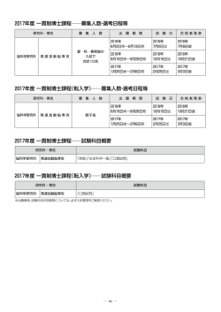募集人数・選考日程・試験科目 ［PDF 477KB］