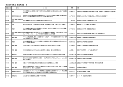 第63回学術集会 最優秀演題一覧