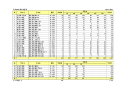 平成28年度小中学校一覧(PDF 約21KB)