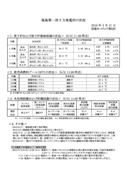 福島第一原子力発電所の状況