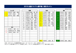 2016 全道トライアル選手権 指定ゼッケン