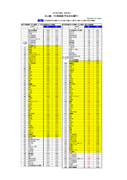 北上線 バス時刻表（平日のみ運行）
