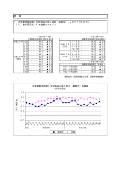 物 価