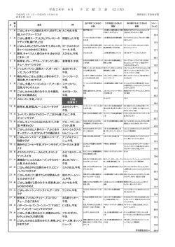 平成28年 6月 予 定 献 立 表 （以上児）