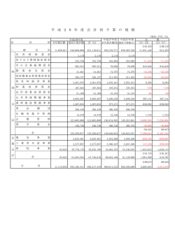 （一般会計） （PDF：50KB）