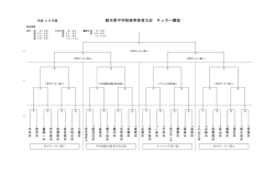 栃木県中学校春季体育大会 サッカー競技