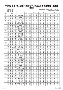 平成28年度（第49回）中部アマチュアゴルフ選手権競技 成績表
