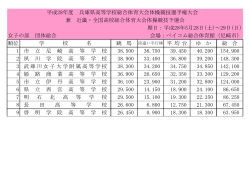 平成28年度 兵庫県高等学校総合体育大会体操競技選手権大会