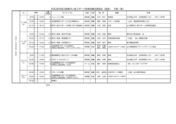 平成28年度中級障がい者スポーツ指導員養成講習会（後期） 日程（案）