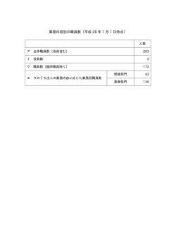 業務内容別の職員数（平成 28 年 1 1 時点）