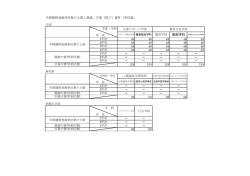 卒業要件（平成26年度以降入学生適用）