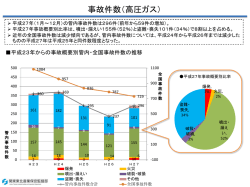 （平成27年）について