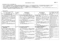 資料3－2 防災基本計画要求内容への対応状況