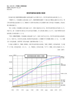 業務用建物床面積の推移