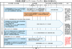 中短期工程表「イノベーション・ベンチャー創出力の強化⑪」