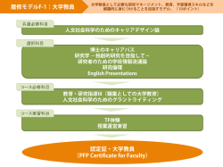 参考履修モデル一覧 - PFPプログラム ｜ 筑波大学大学院人文社会科学