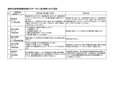 飯塚市空家等実態調査業務委託に係る質問に対する回答（PDF：97KB）
