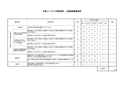 台湾インバウンド推進業務 企画提案審査基準