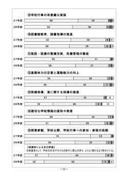 ⑨学校行事の有意義な実施 ⑮授業参観，学校公開