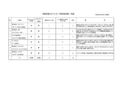 協賛店舗（ポイントカード等取扱店舗）一覧表