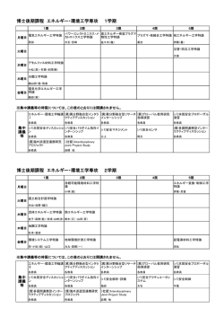 博士後期課程 エネルギー・環境工学専攻 1学期 博士後期課程