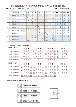 女子 - 群馬県スポーツ協会