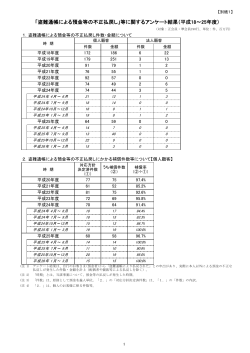 「盗難通帳による預金等の不正払戻し」等に関するアンケート結果（平成18