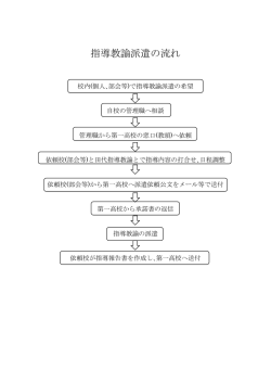 指導教諭派遣の流れ