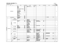 栄養健康学科履修モデル
