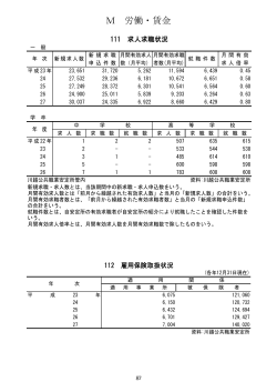 H27労働・賃金（PDF：453KB）