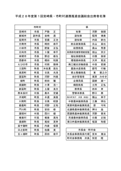 出席者名簿（PDF：54KB）