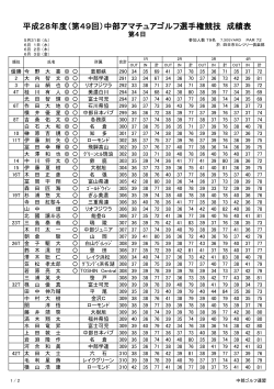 平成28年度（第49回）中部アマチュアゴルフ選手権競技 成績表