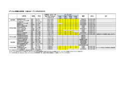 メディカル情報生命専攻 白金台オープンラボ6月5日(日) 氏名 役職 分野名
