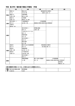 学部 第2学年 電気電子情報工学課程 1学期