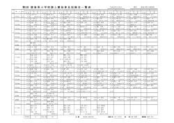 一覧表 - 徳島陸上競技協会