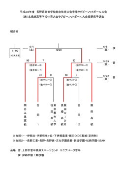 pdfデータはこちらです - 長野県ラグビーフットボール協会