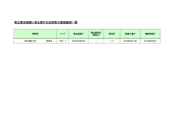 株主割当増資に係る発行日決済取引実施銘柄一覧