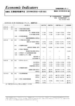 Economic Indicators 定例経済指標レポート