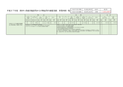 平成27年度 障がい者就労施設等からの物品等の調達実績 事業所別一覧
