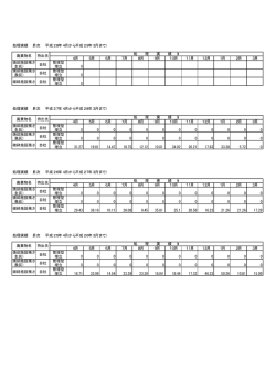 処分した施設内残さの各月ごとの数量