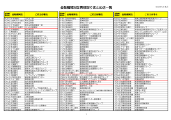 金融機関別証票類取りまとめ店一覧