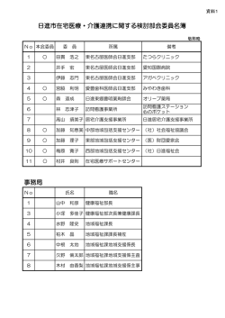 事務局 日進市在宅医療・介護連携に関する検討部会委員名簿