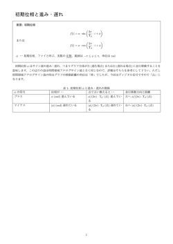 初期位相と進み・遅れ