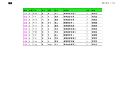 社会福祉学部補講