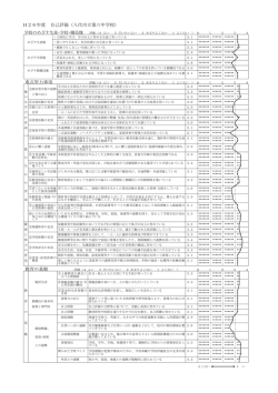 H26年度 自己評価（八代市立第六中学校）