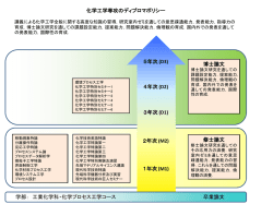 化学工学専攻