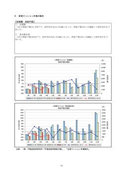 4) 新築マンション市場の動向 【首都圏 供給戸数】 首都圏 ・4月の供給